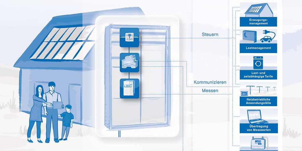 VDE|FNN: Für ein ausgereiftes Intelligentes Messsystem